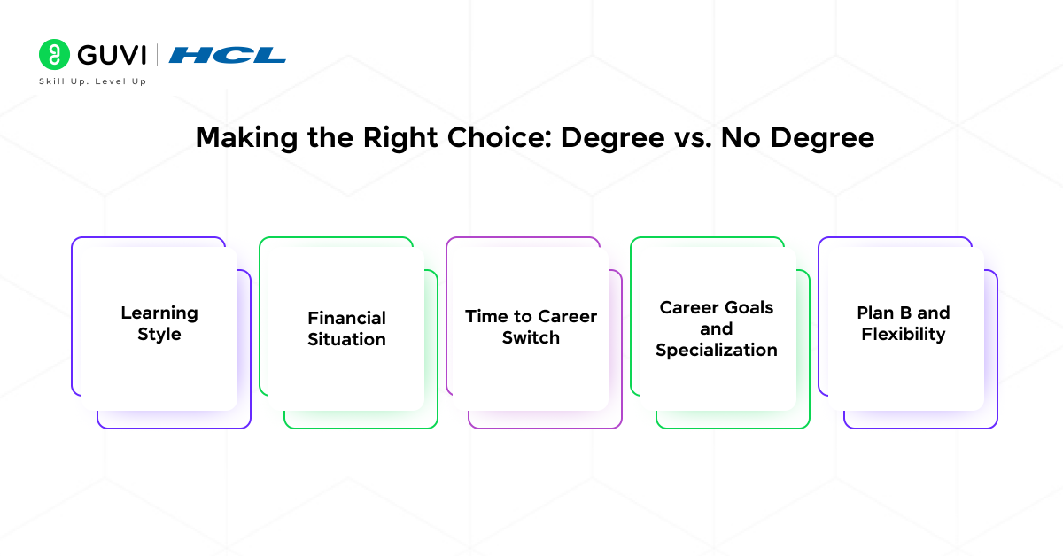 Do You Need a Computer Science Degree For Full Stack Development Career? 5 Making the Right Choice: Degree vs. No Degree