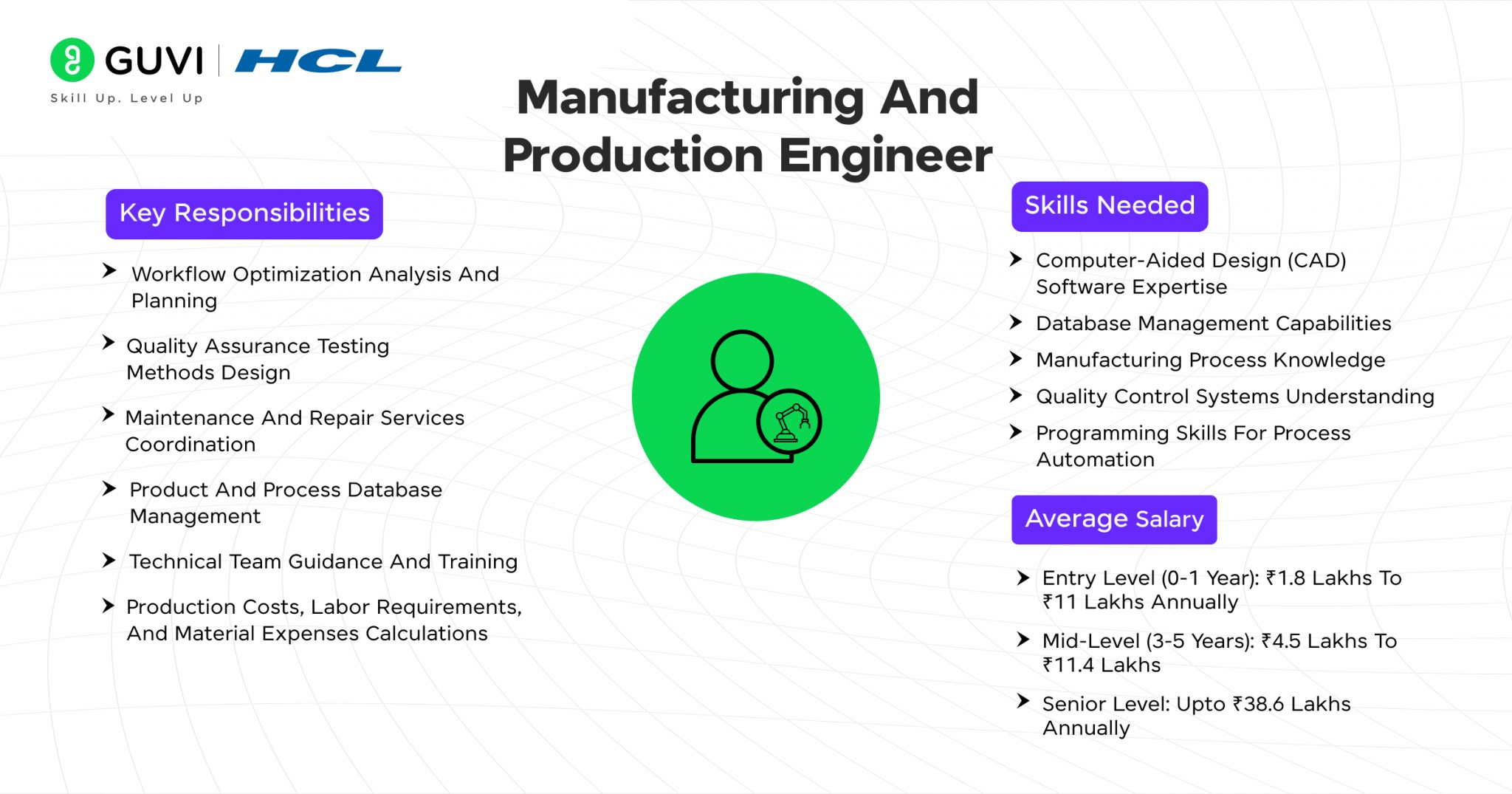 Mechanical Engineering Careers in 2026: The Top Jobs