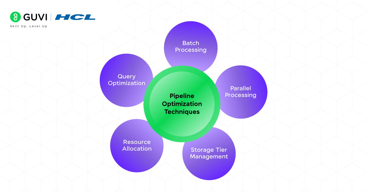 9 Must-Have Skills to Become a Data Engineer 4 Pipeline Optimization Techniques