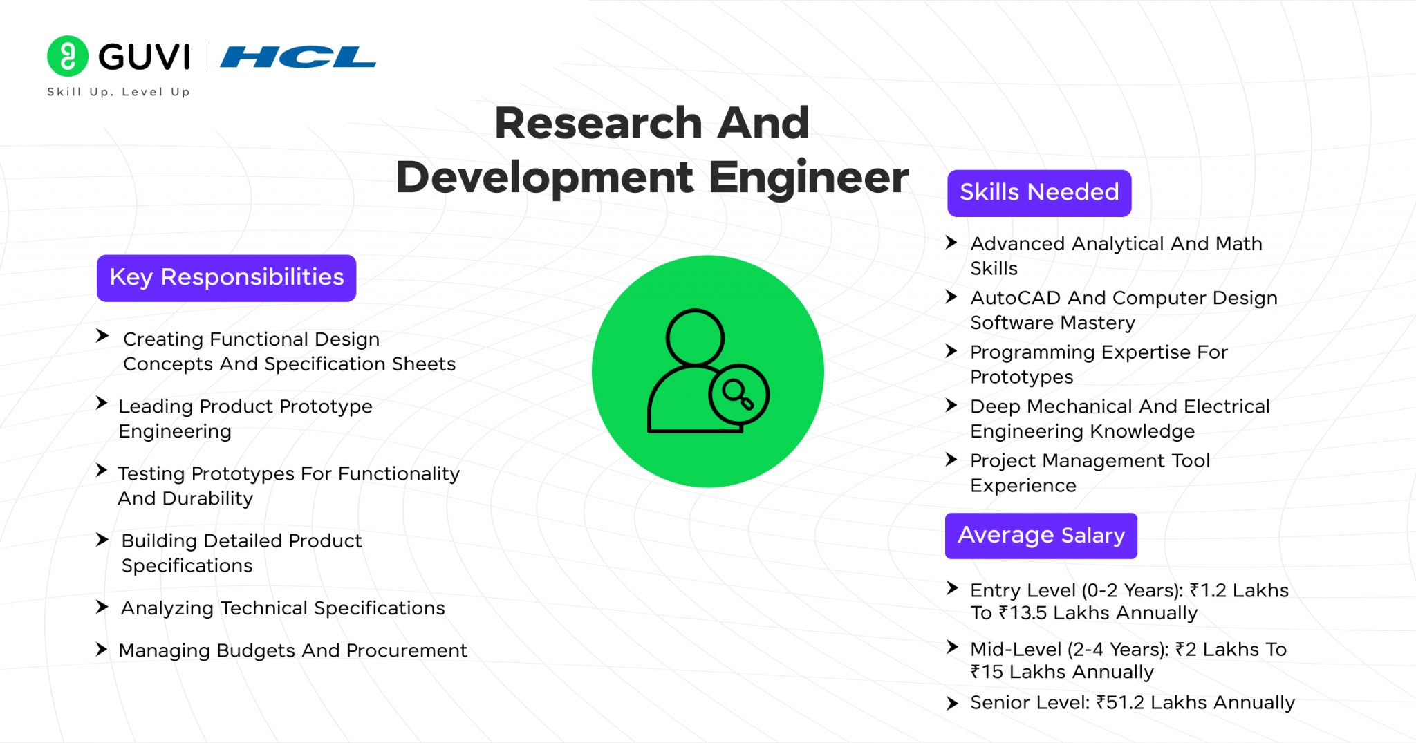 Mechanical Engineering Careers in 2026: The Top Jobs