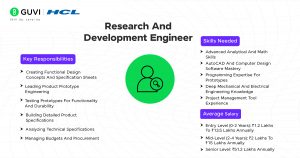 Mechanical Engineering Careers in 2026: The Top Jobs
