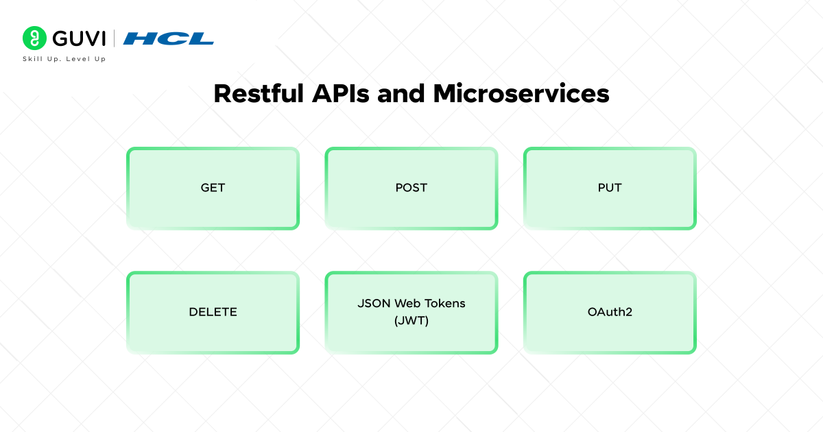 How to Become a Java Developer in 2025: A Detailed Roadmap 9 Restful APIs and Microservices