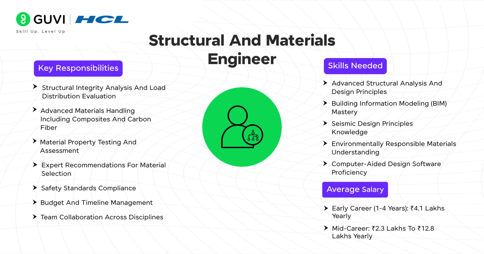 Material Structural Engineer Chart Mechanical Engineering Careers in 2026: The Top Jobs