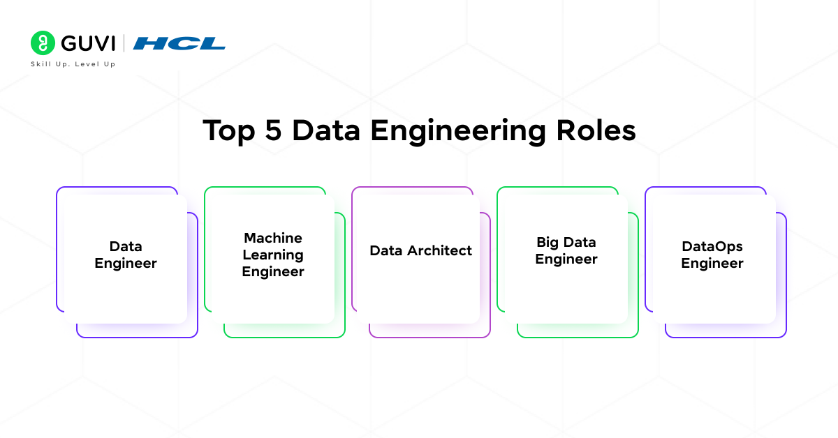 Data Engineer Roles and Responsibilities in 2025 4 Top 5 Data Engineering Roles 1