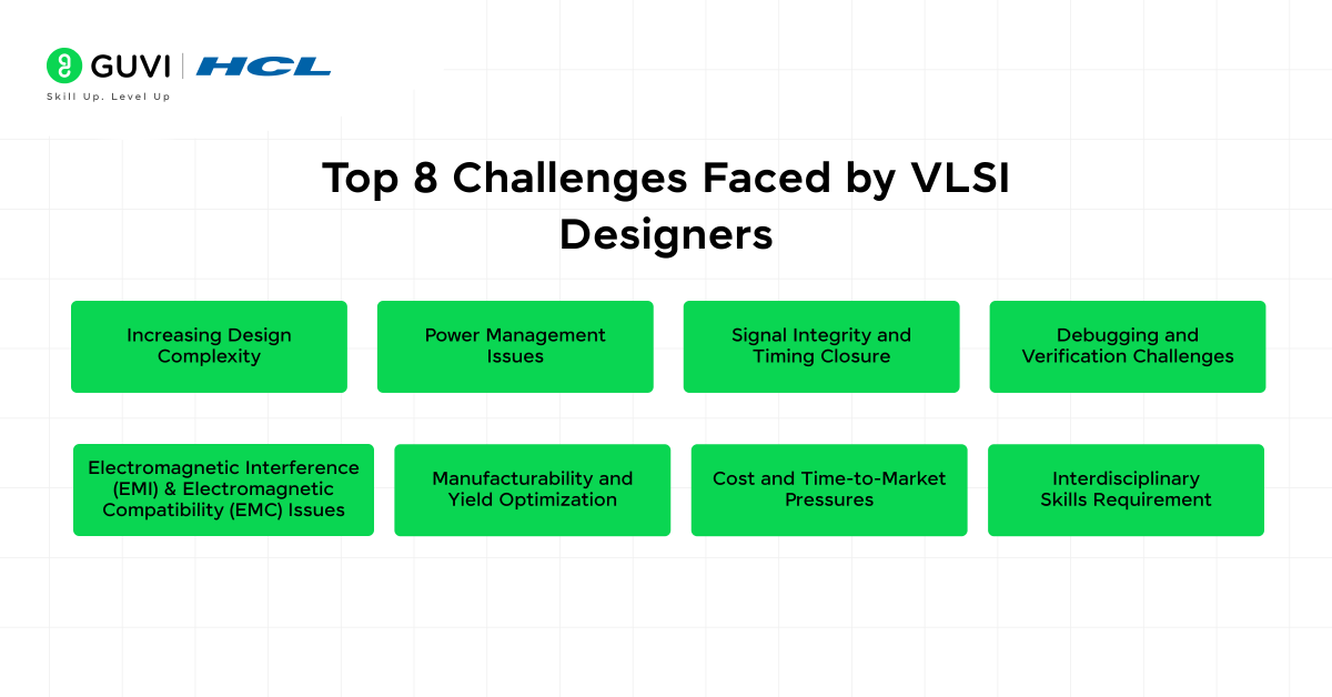 Top 8 Critical Challenges Faced by VLSI Designers in 2025 3 Top 8 Challenges Faced by VLSI Designers