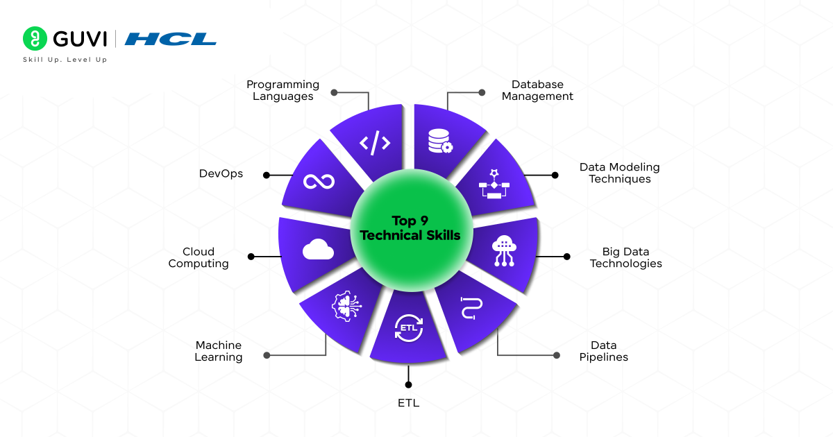 9 Must-Have Skills to Become a Data Engineer 2 Data Engineering Skills