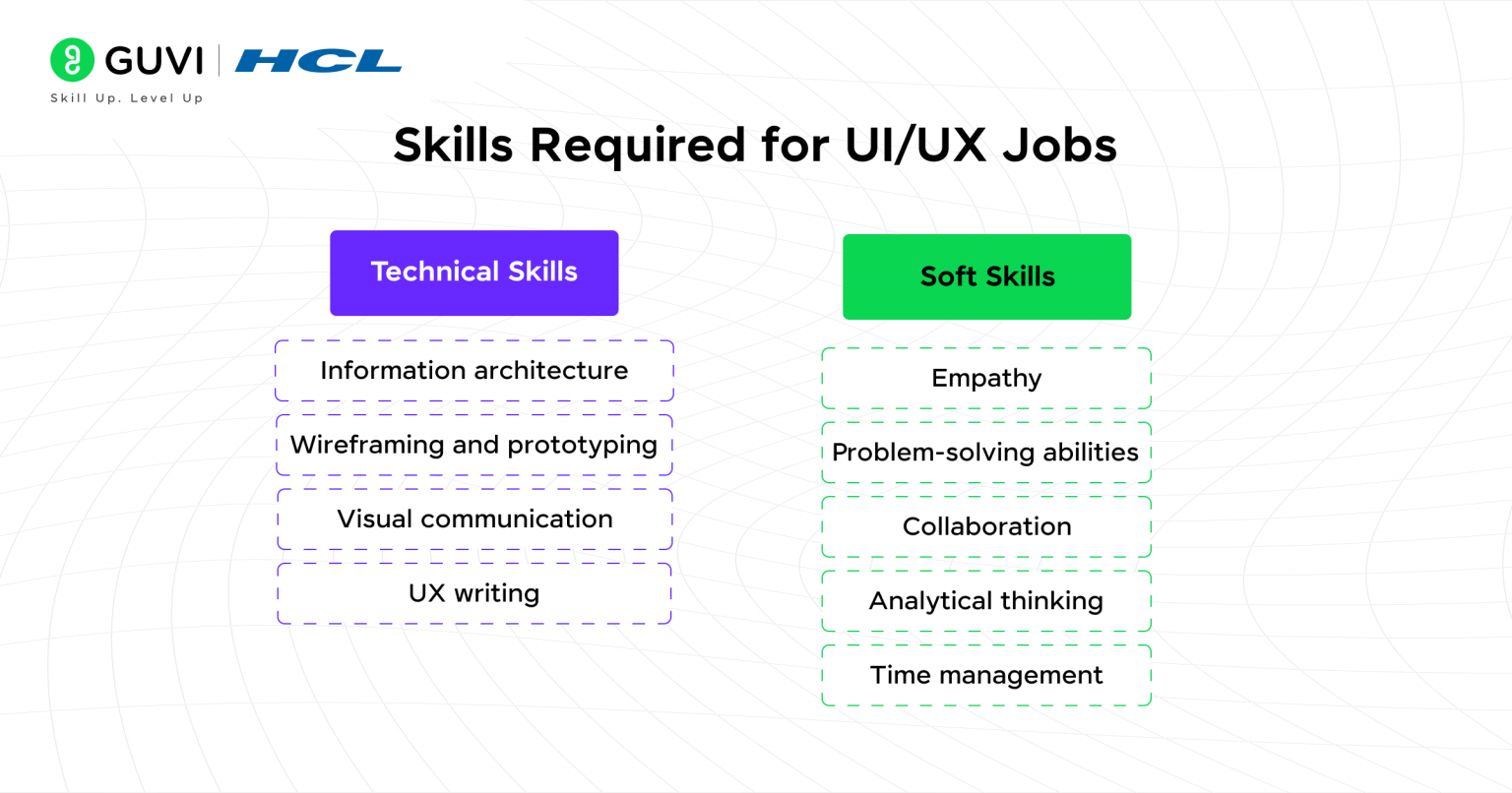 How to Get Rewarding UI/UX Jobs in 2026: A Proven Career Guide