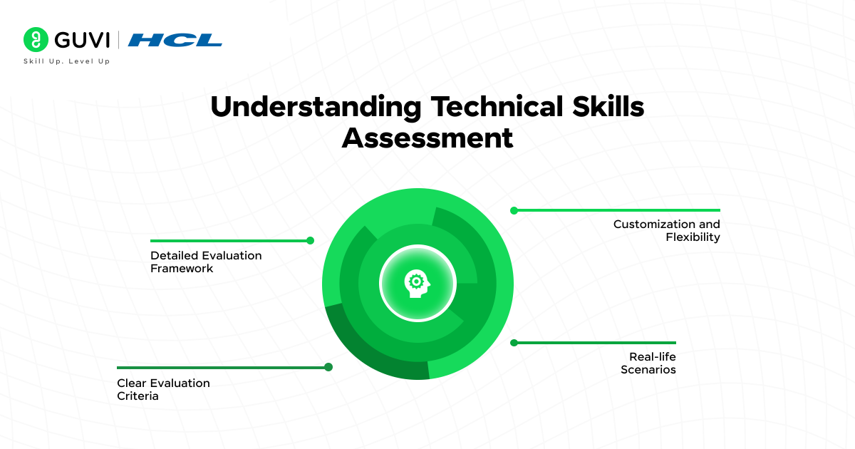 technical skill assessment