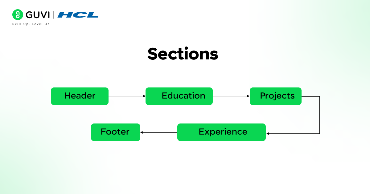 How to Build a Winning UI/UX Designer Resume 5 Important sections in the resume