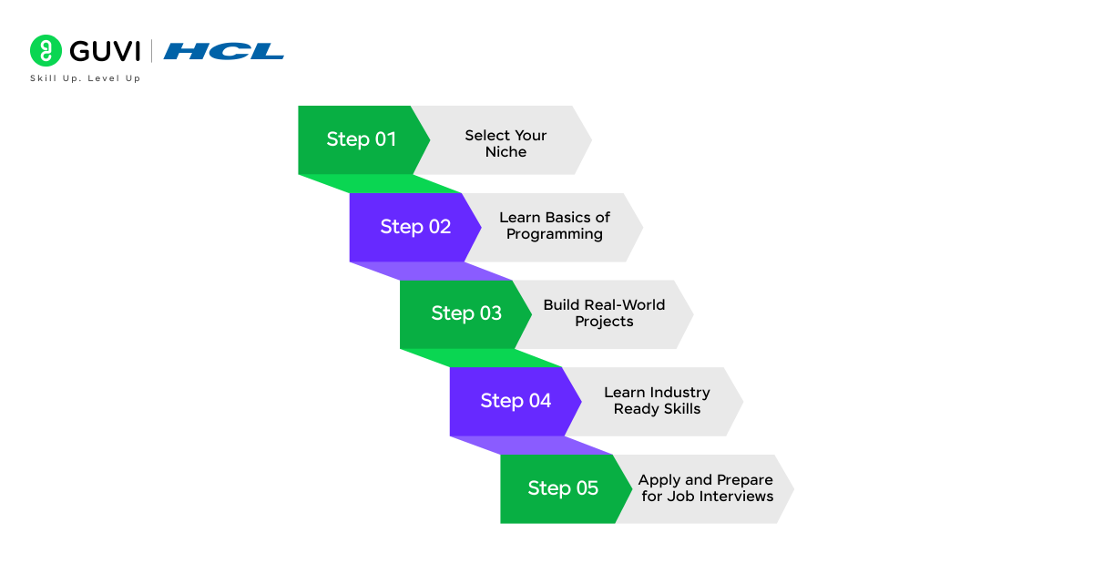 5 Steps to Go from Mechanical Engineering to Software Engineering Job 2 5 Steps to Go from Mechanical Engineering to Software Engineering Job