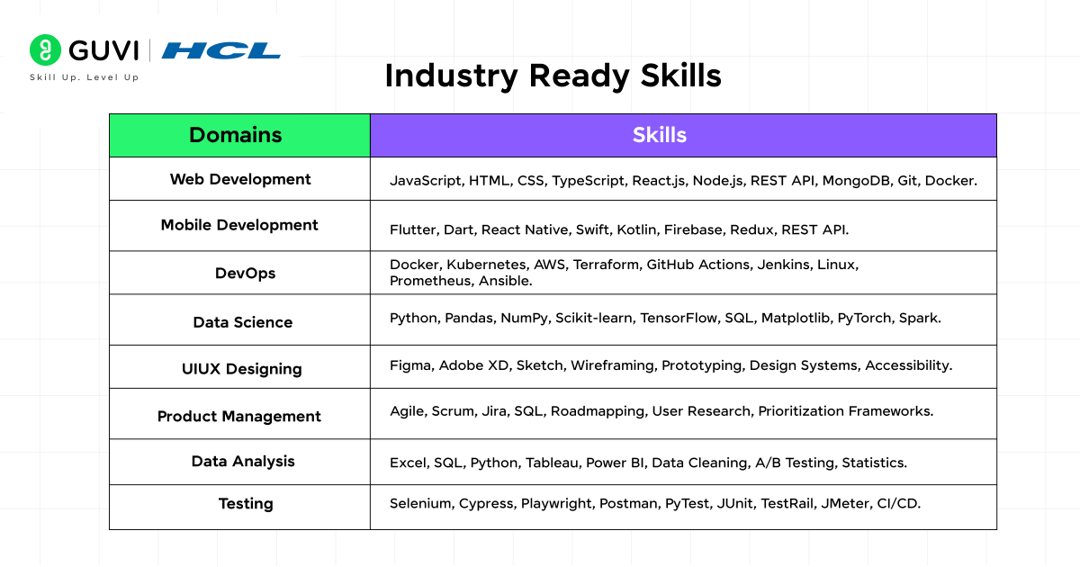 5 Steps to Go from Mechanical Engineering to Software Engineering Job 6 Learn Industry Ready Skills