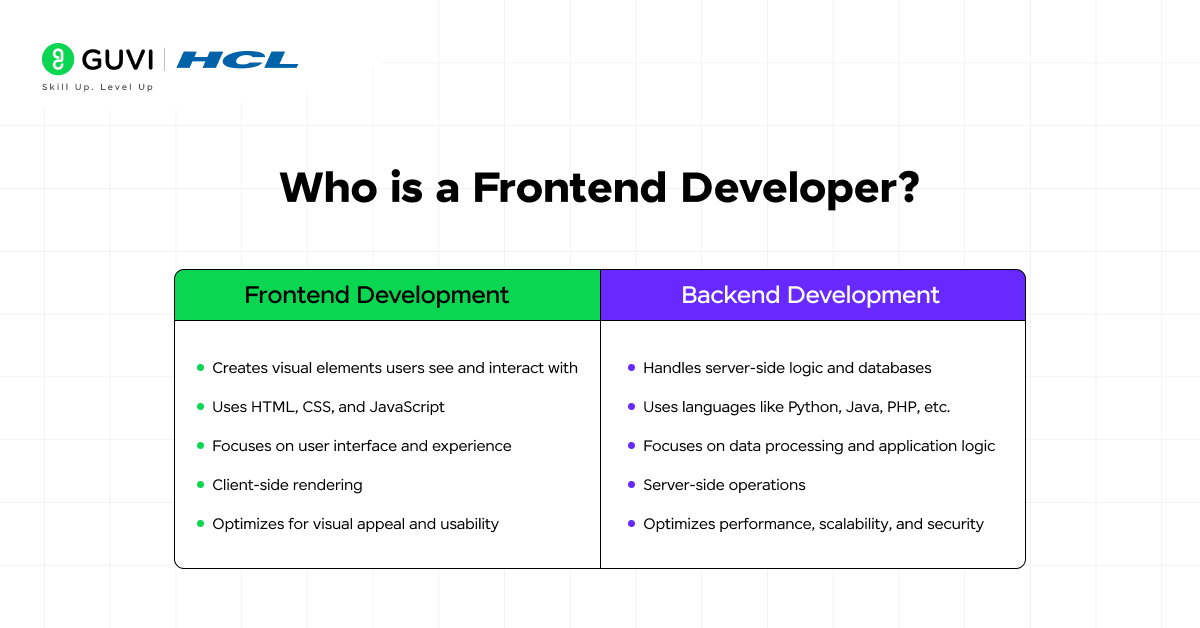 front end developer
