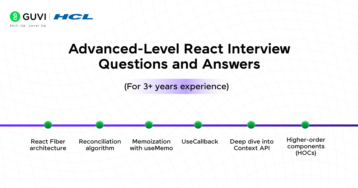 Advanced Level React Interview Questions and Answers@2x