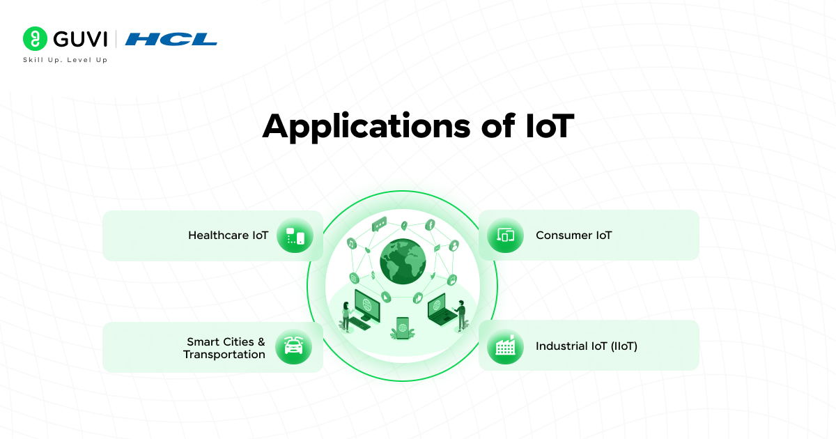 Applications of