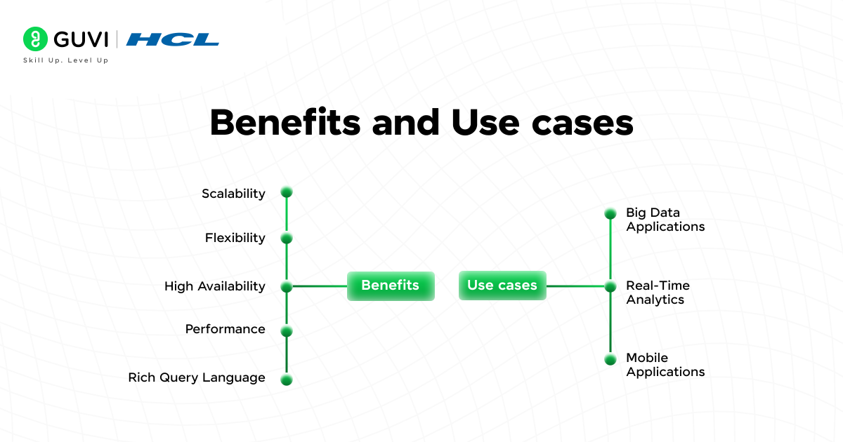 Mongo DB 101 : Understanding the Power of NoSQL Databases 3 Benefits and Use cases of Mongo DB