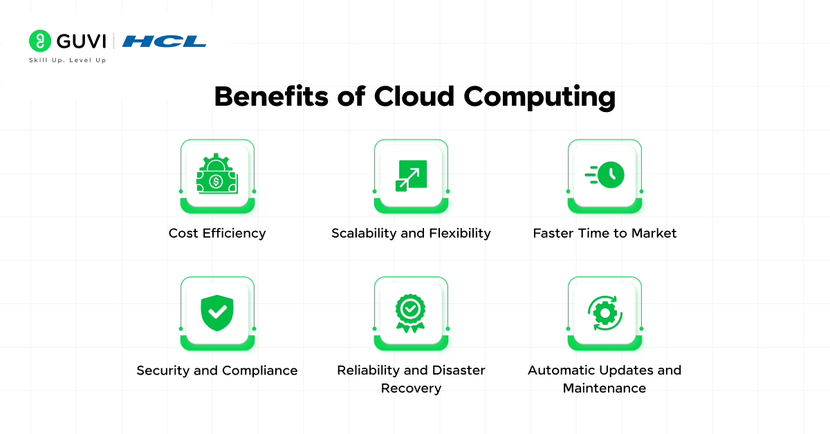 What is Cloud Computing? A Comprehensive Guide 4 Benefits of Cloud Computing