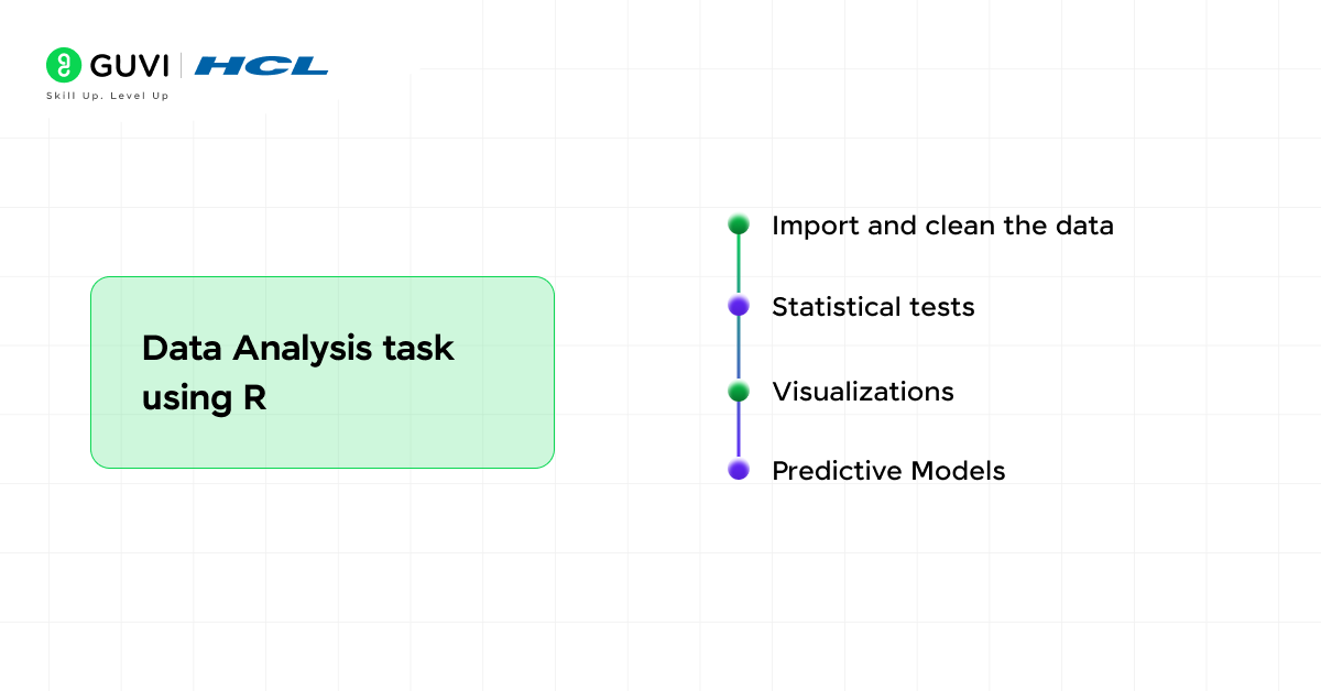 What is R Programming - A Comprehensive Guide for Beginners in Data Science 3 Data Analysis task using R