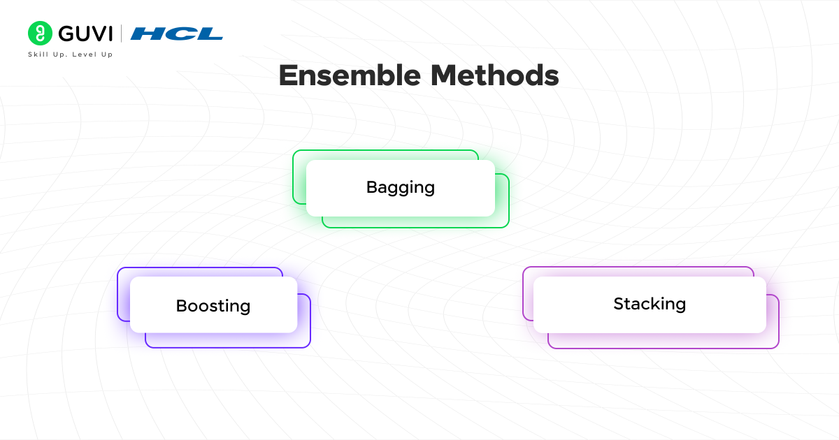 Top 30 Data Science Interview Questions 6 Ensemble Methods