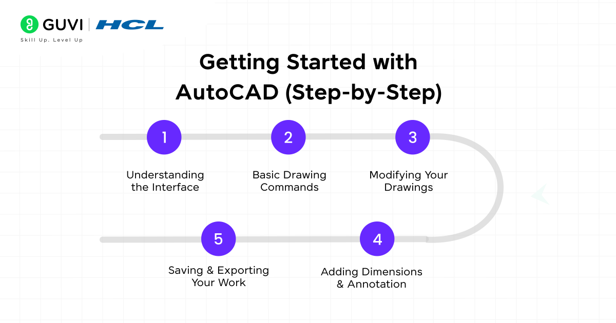 What is AutoCAD? A Beginner's Guide 2025 5 Getting Started with AutoCAD Step by Step