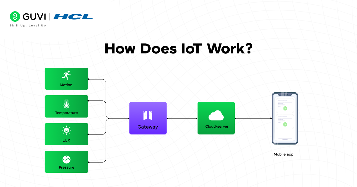 How Does IoT