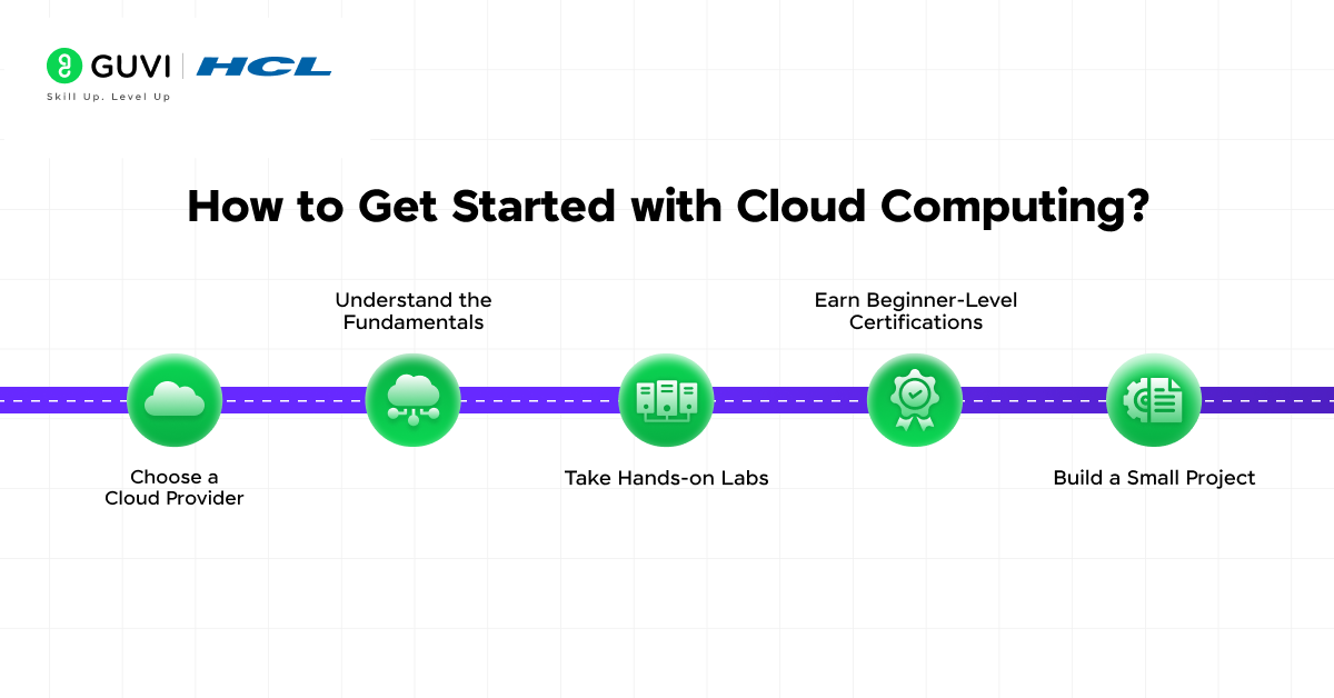 What is Cloud Computing? A Comprehensive Guide 6 How to Get Started with Cloud Computing?