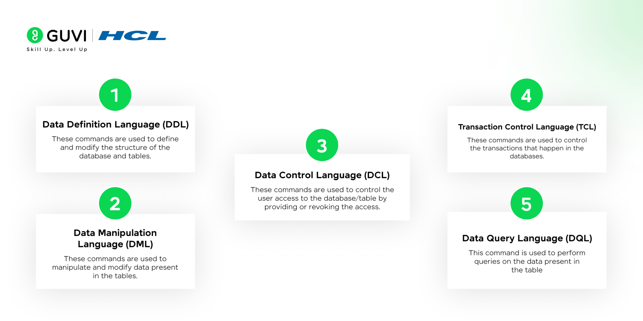 Top 30+ SQL Interview Questions with Answers in 2026