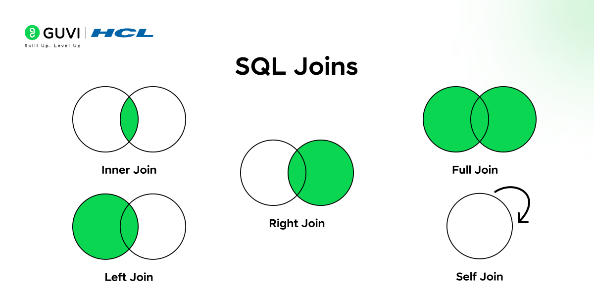 Top 30 SQL Interview Questions with Answers 3 Types of SQL Joins
