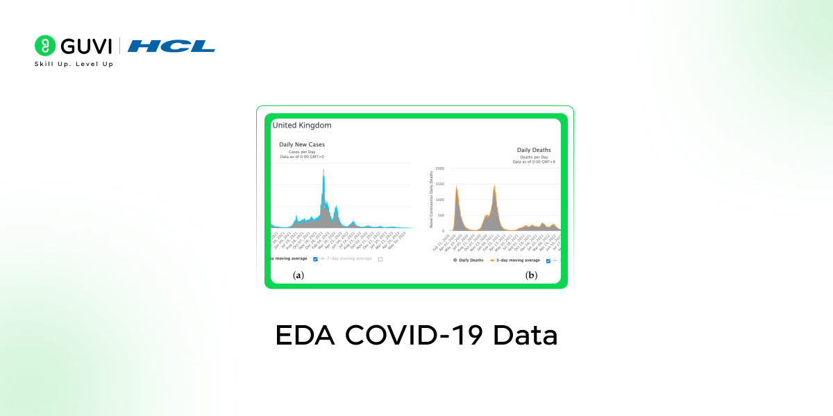 Top 15 Beginner-Friendly Data Science Project with Source Code 5 EDA Covid-19 Data