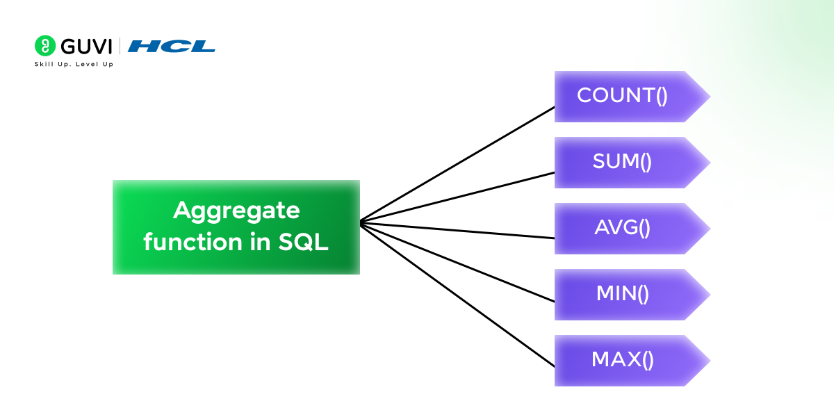 Top 30 SQL Interview Questions with Answers 5 Various aggregate functions