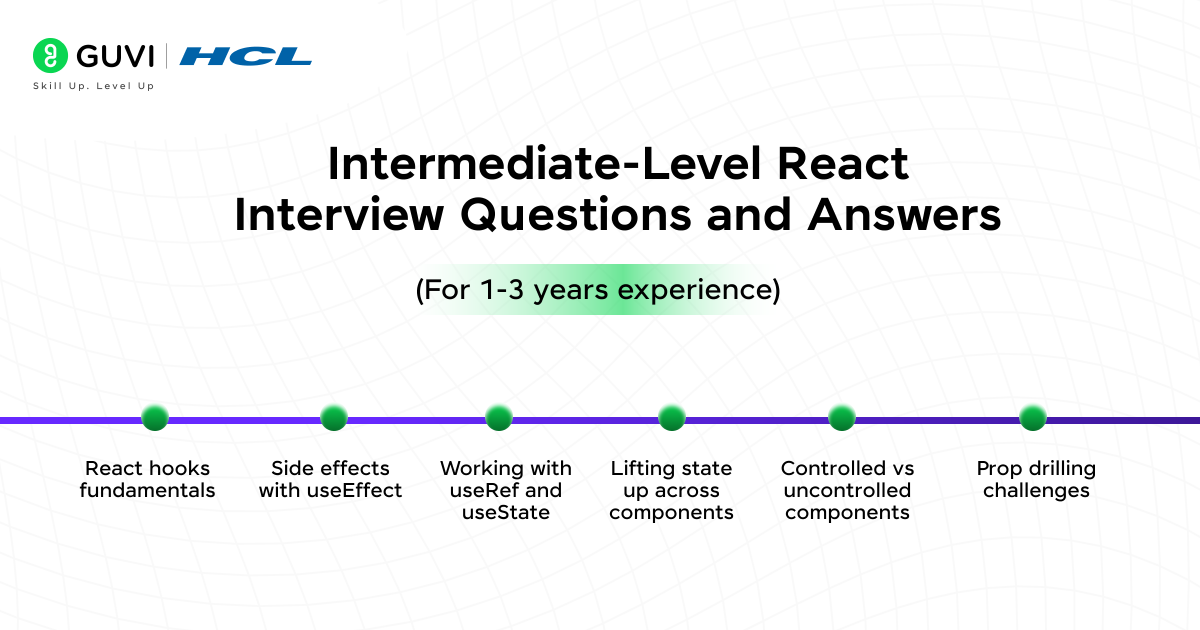 Intermediate Level React Interview Questions and Answers@2x