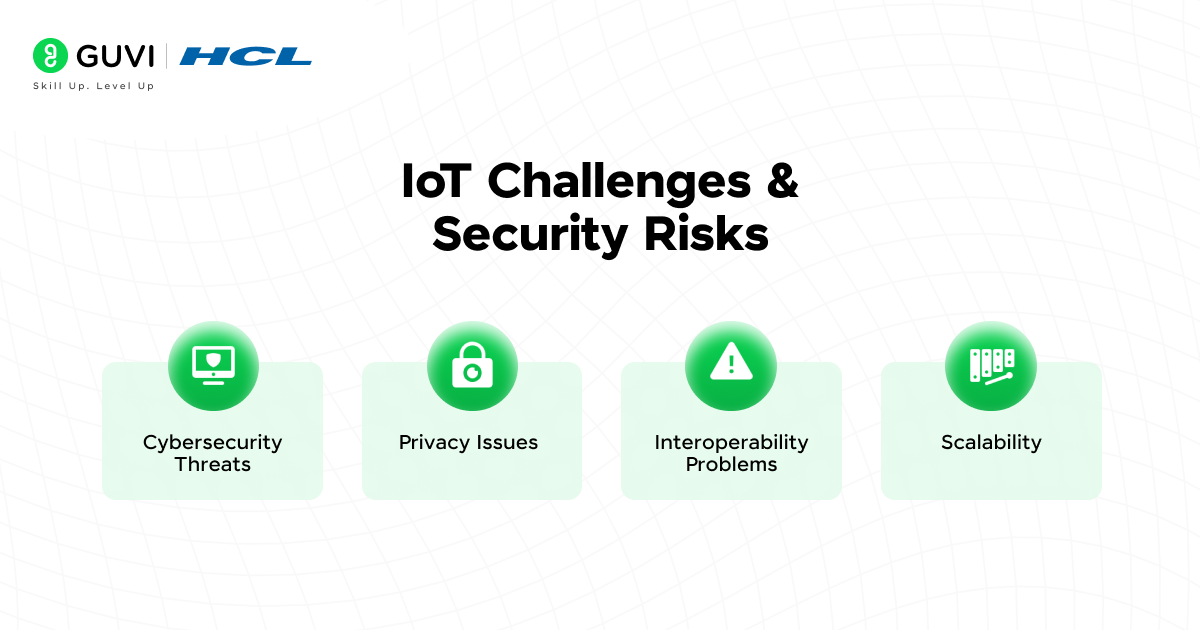 IoT Challenges Security