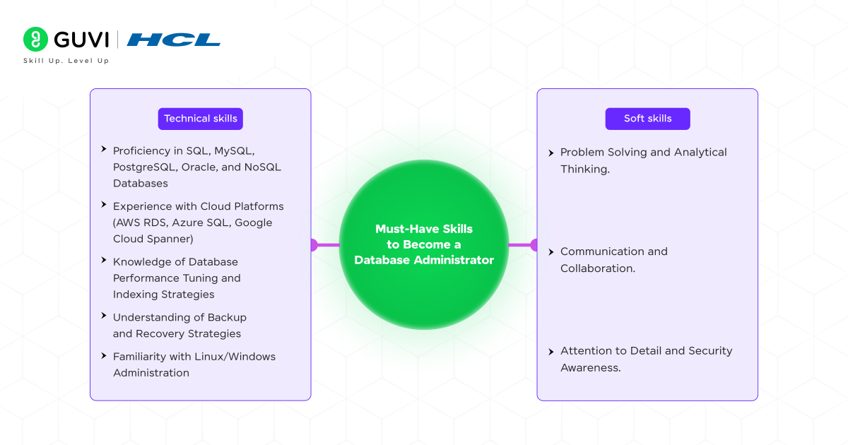 Must Have Skills to Become a Database Administrator