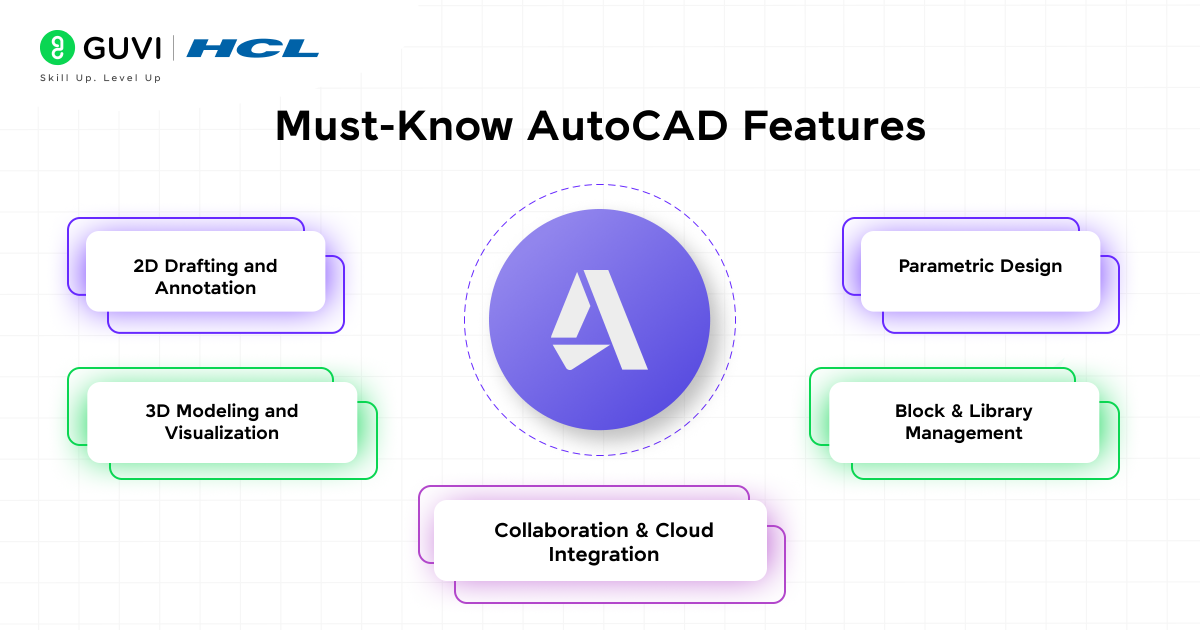 What is AutoCAD? A Beginner's Guide 2025 4 Must Know AutoCAD Features