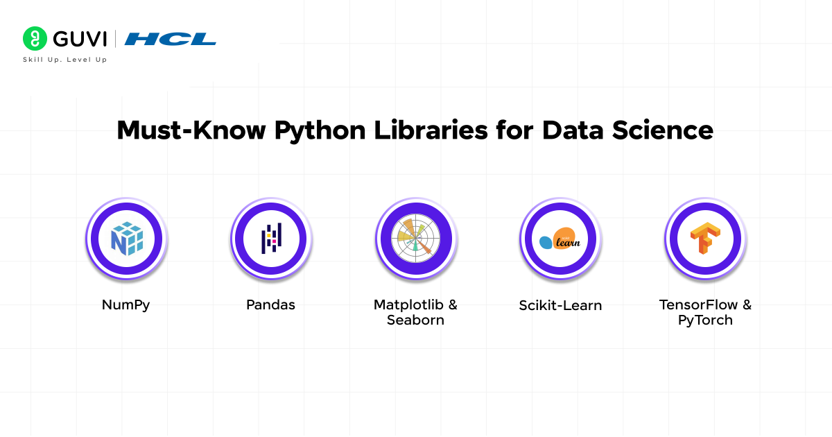 Master Python for Data Science in 2025: A Complete Guide 3 Must Know Python Libraries for Data Science@2x
