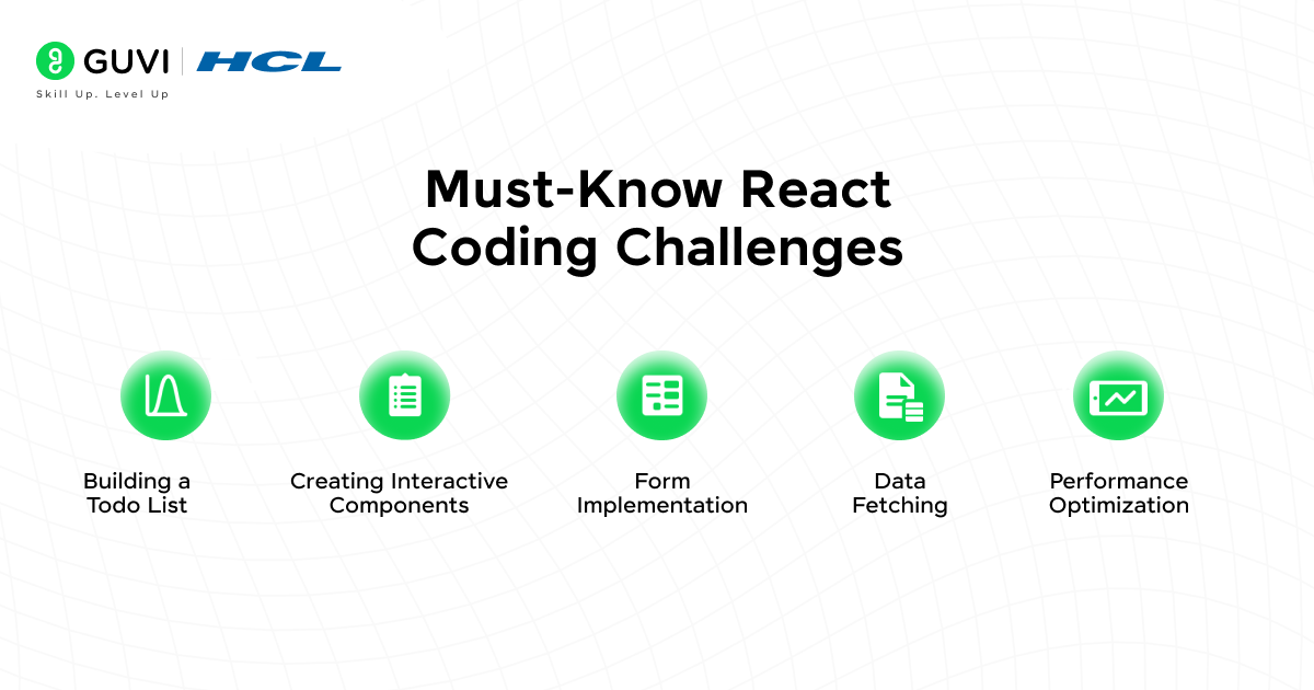 Must Know React Coding