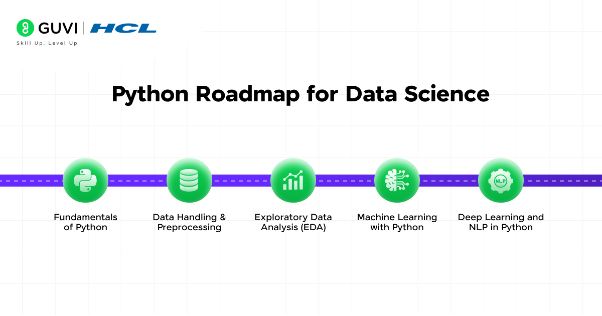Master Python for Data Science in 2025: A Complete Guide 4 Python Roadmap for Data Science@2x