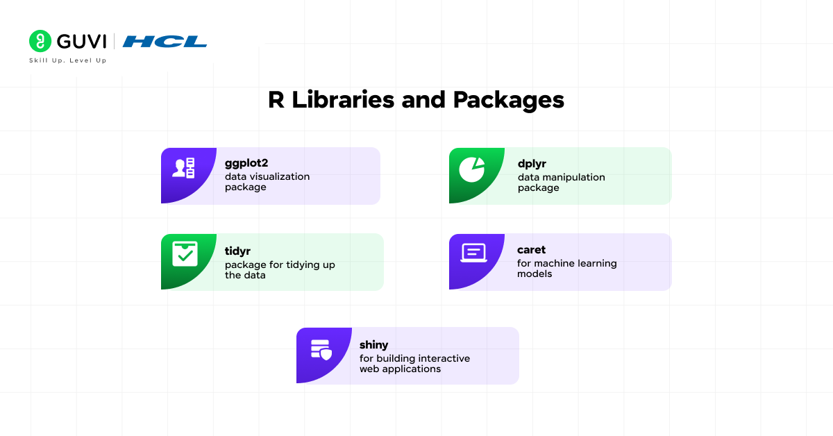 What is R Programming - A Comprehensive Guide for Beginners in Data Science 4 R Libraries and Packages