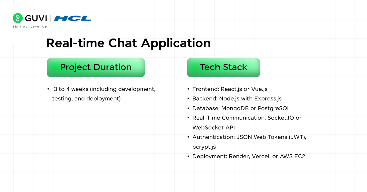 Real time Chat Application