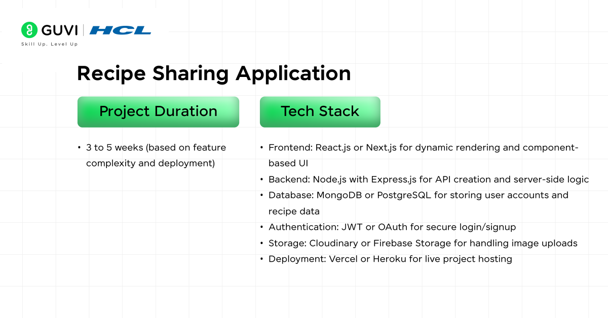 Recipe Sharing Application