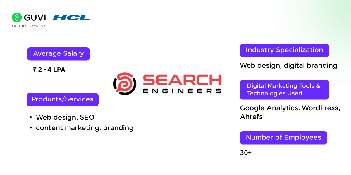 Top 17 Digital Marketing Companies in Chennai 16 Search Engineers