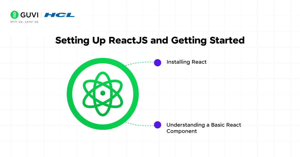 Setting Up ReactJS and Getting Started