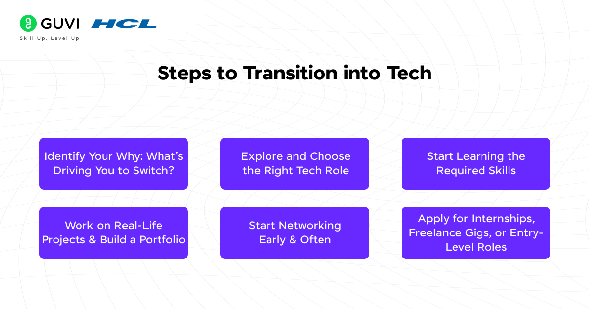 Is Switching Careers From Non-Tech To Tech Challenging? 4 Steps to Transition into Tech