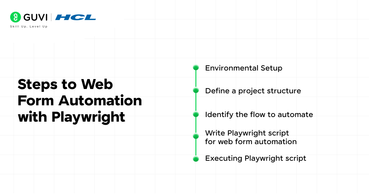 Mastering Web Form Automation with Playwright Framework 2 Steps to Web Form Automation with Playwright