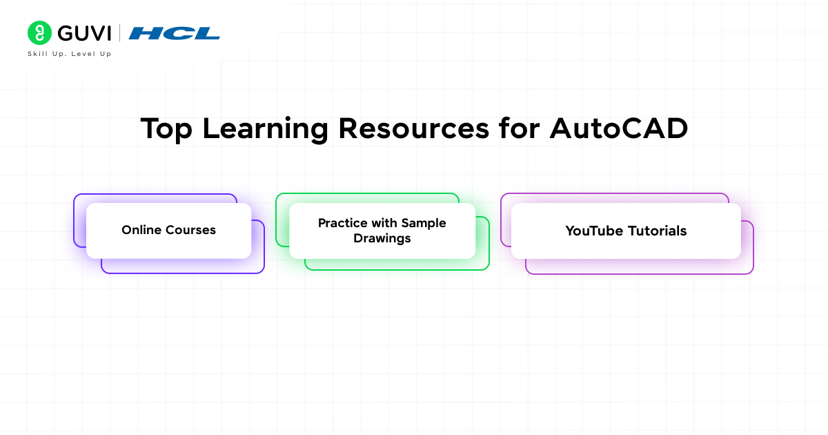 What is AutoCAD? A Beginner's Guide 2025 6 Top Learning Resources for AutoCAD