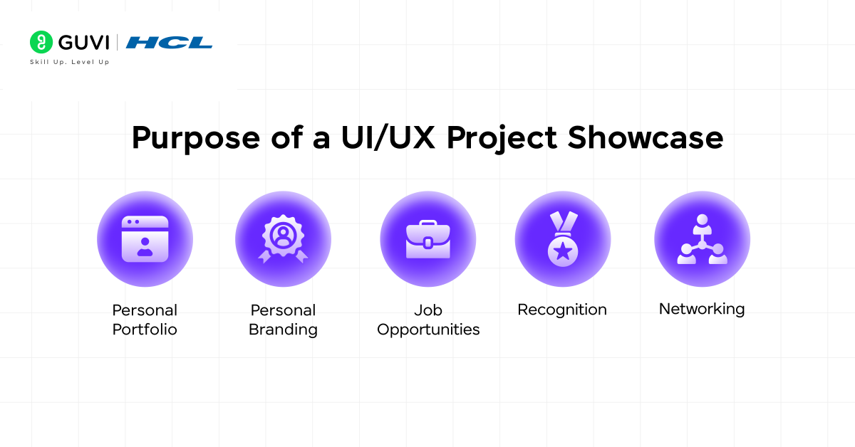 7 Essential Things to Make Your UI/UX Project Showcase Stand-out 2 Purpose of UI/UX Project Showcase