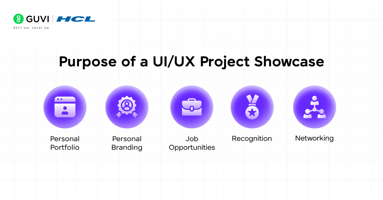 UI/UX Project Showcase: 7 Essential Things to Make it Stand out