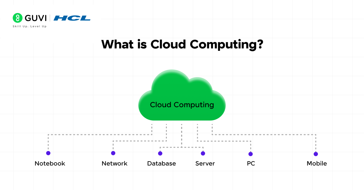 What is Cloud Computing? A Comprehensive Guide 2 What is Cloud Computing?