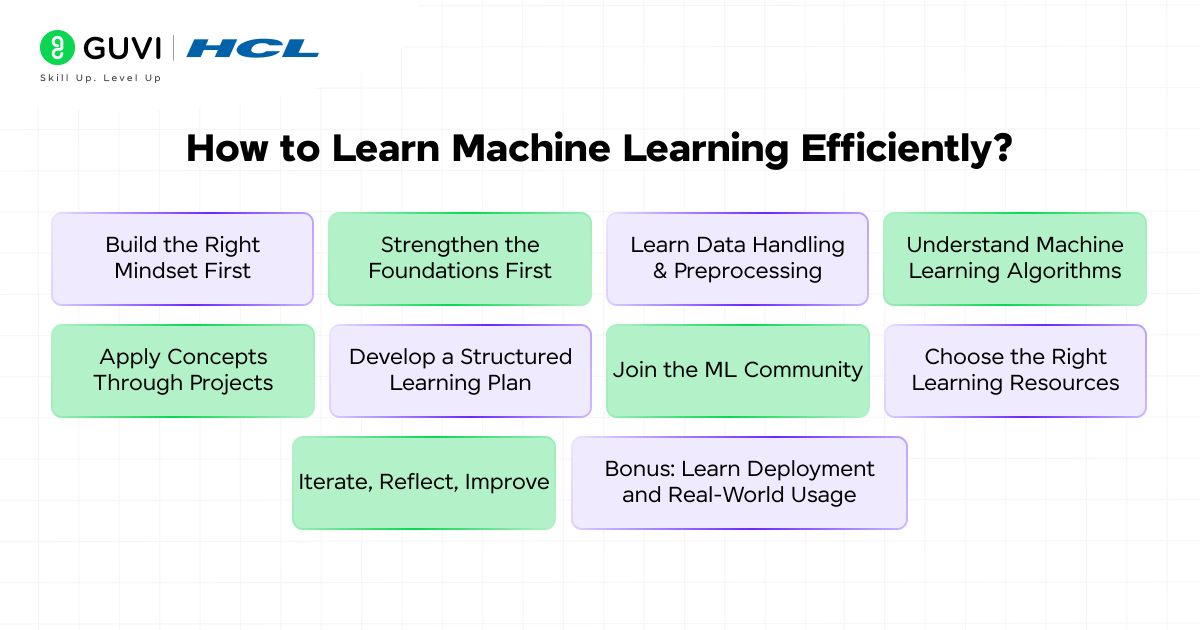 How Long Does it Take to Learn Machine Learning? A Know-it-All Guide 3 How to Learn Machine Learning Efficiently?