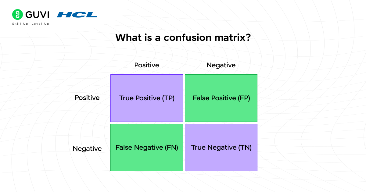 Top 30 Data Science Interview Questions 5 What is a confusion matrix
