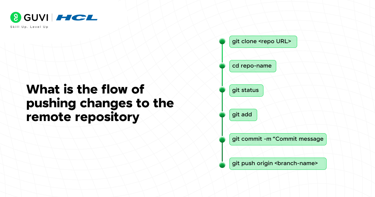 Top 30 Git Interview Questions and Answers 2 Git interview questions and answers